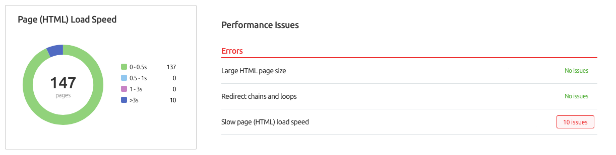 html-page-load-speeds-site-audit.png