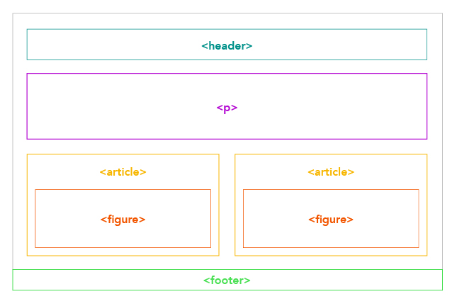 Example of web development stack which is labeled properly 