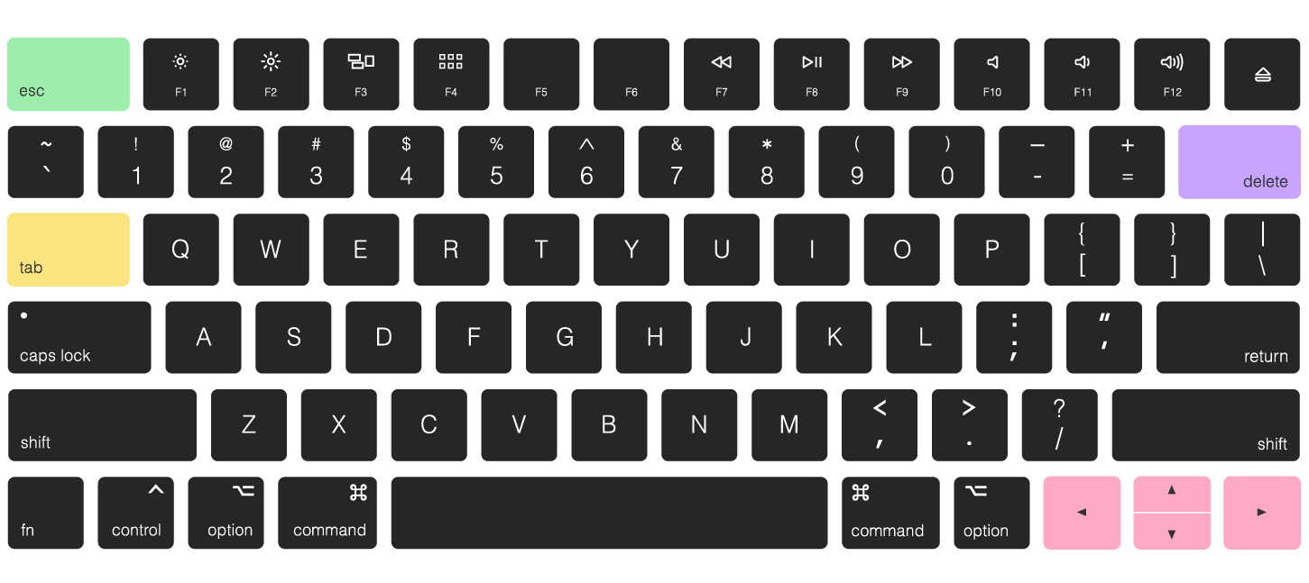 What accessibility keyboard shortcut example