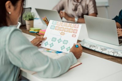 Person to using a flow chart to understand the ecommerce sales Journey 