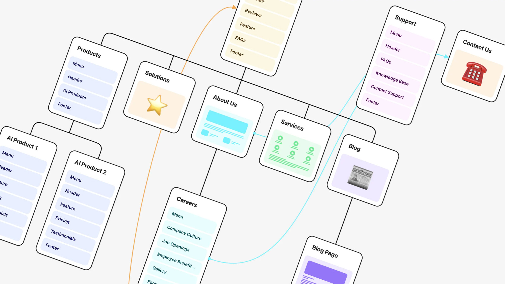 Example sitemap structure