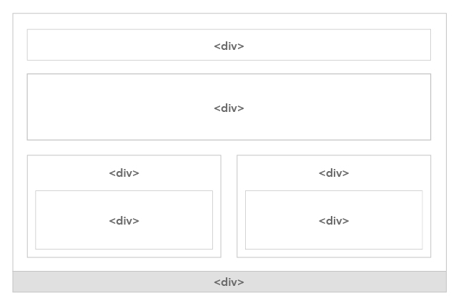 Example of unlabeled web development code 