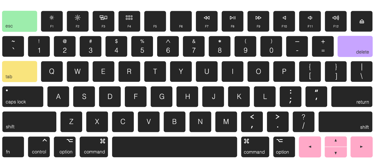 web-accessibility-keys-sample-bw.png