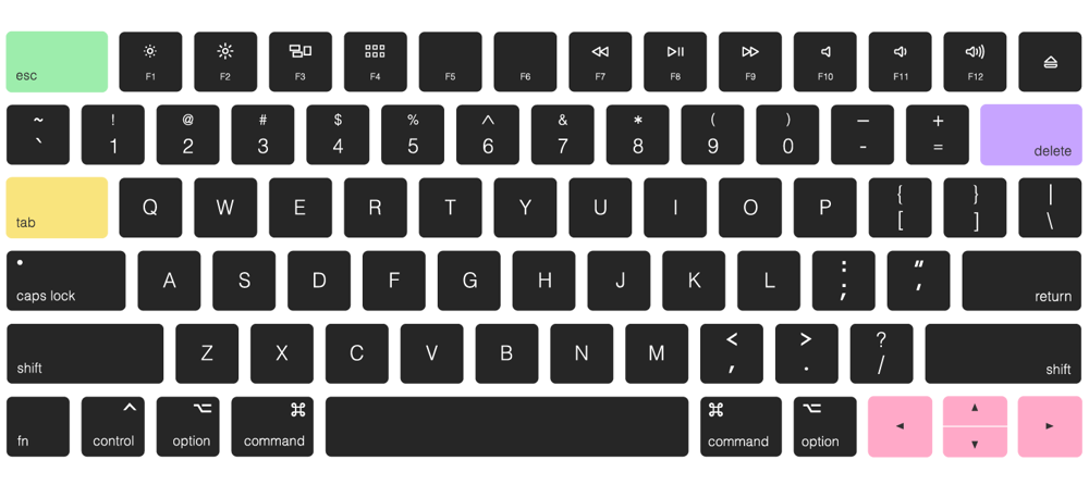 web-accessibility-keys-sample-bw.png